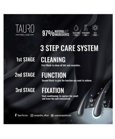 Tauro Pro Line Healthy Coat, Nourishing Mask For Dogs And Cats